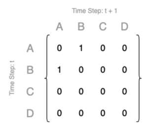 ABCD count matrix 1