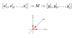 seq2seq all orthogonal